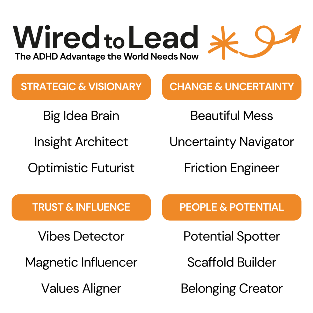 The 12 ADHD Leadership Capabilities 